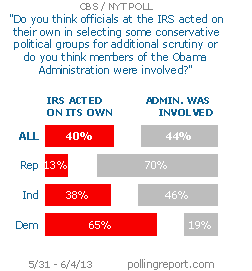 IRS and Obama