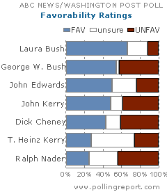 http://www.pollingreport.com/images/ABCWPfav.GIF