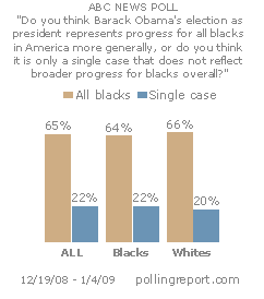 Obama's election and black Americans