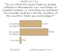 Condition of highways and bridges