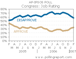 Rating Congress -- CLICK FOR DETAILS