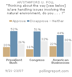 Handling environmental issues