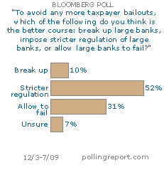 Bank bailouts