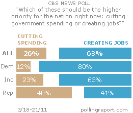 Spending and jobs