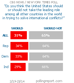 International conflicts