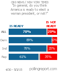 A woman president?