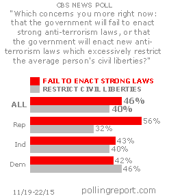 Anti-terrorism laws