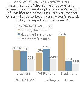 Barry Bonds and the home run record