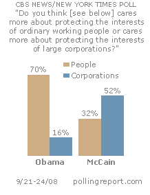 People vs. corporations