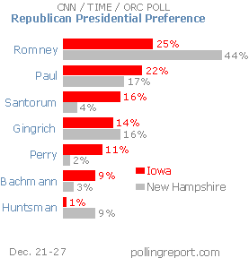 2012: Iowa & New Hampshire