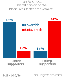 Black Lives Matter movement