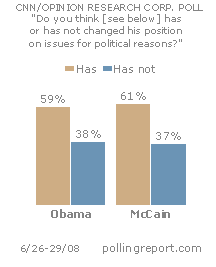 Obama and McCain: Flip-floppers?