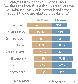 McCain vs. Obama on the issues
