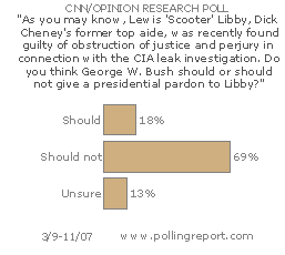 A pardon for Libby? -- CLICK FOR DETAILS