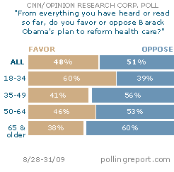 Obama's health care plan