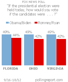 Obama vs. Romney: FL, OH, VA