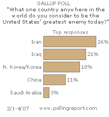 Greatest U.S. enemy -- CLICK FOR DETAILS