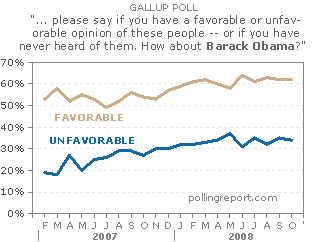 Obama -- Favorability