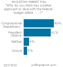 Federal deficit