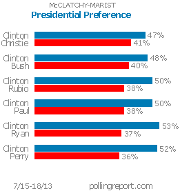 Presidential preference
