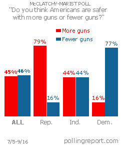 Guns