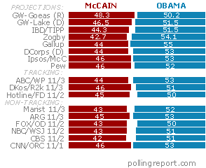 McCain vs. Obama