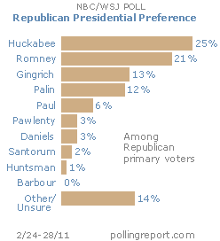 Republican presidential primary