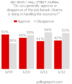 President Obama and the economy
