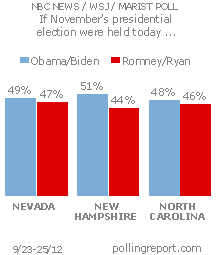 Obama vs. Romney: NV, NH, NC