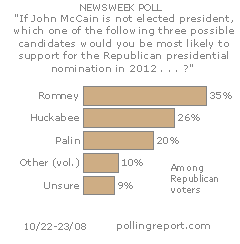 Republican presidential nomination