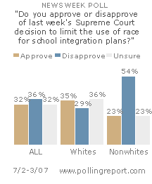 School integration