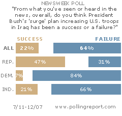The troop "surge" in Iraq
