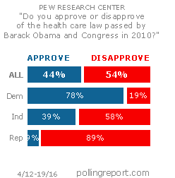 2010 health care law