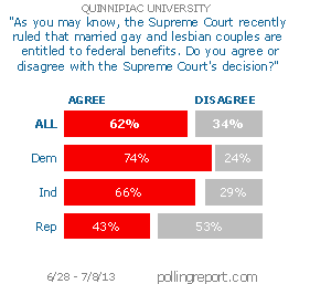 Federal benefits for same-sex couples