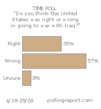 Iraq war: Right or wrong?